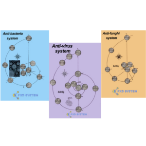 QHRS Antimikrobni sistem